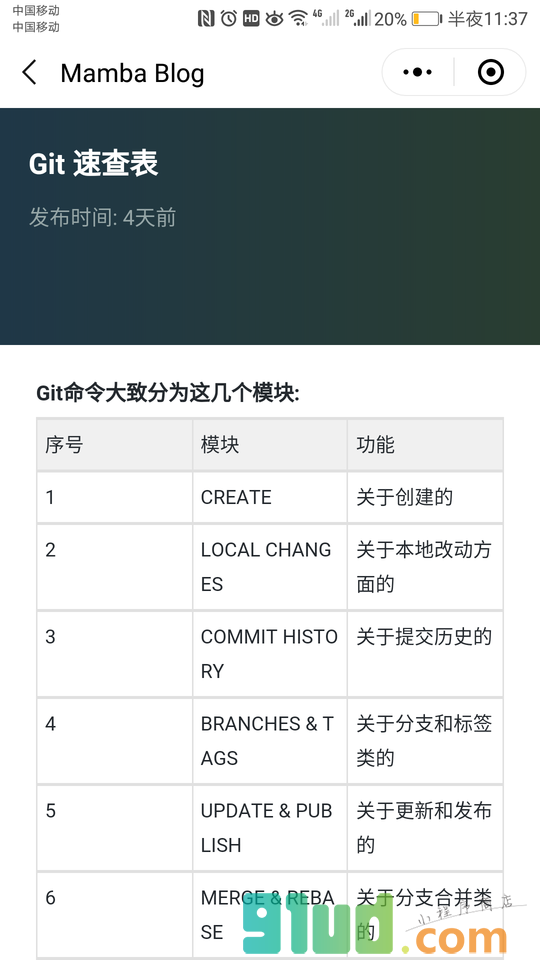 博客小程序截图