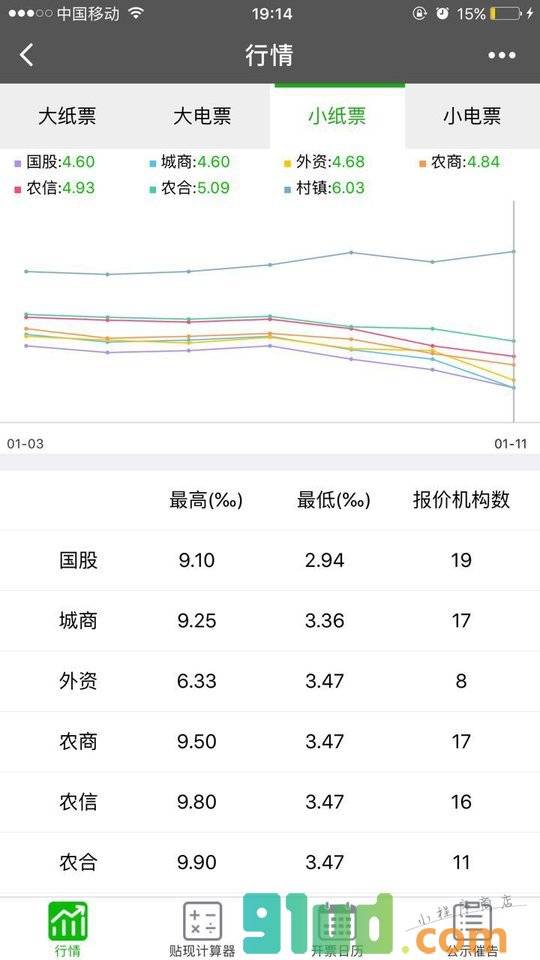 贴现助手小程序截图