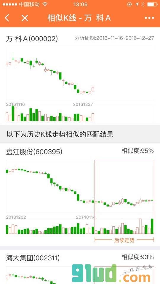 股票灯塔+小程序截图