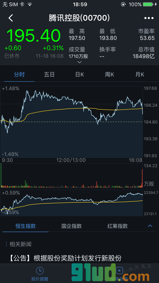腾讯自选股小程序截图