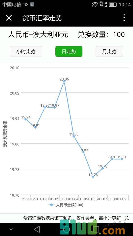 货币汇率小程序截图