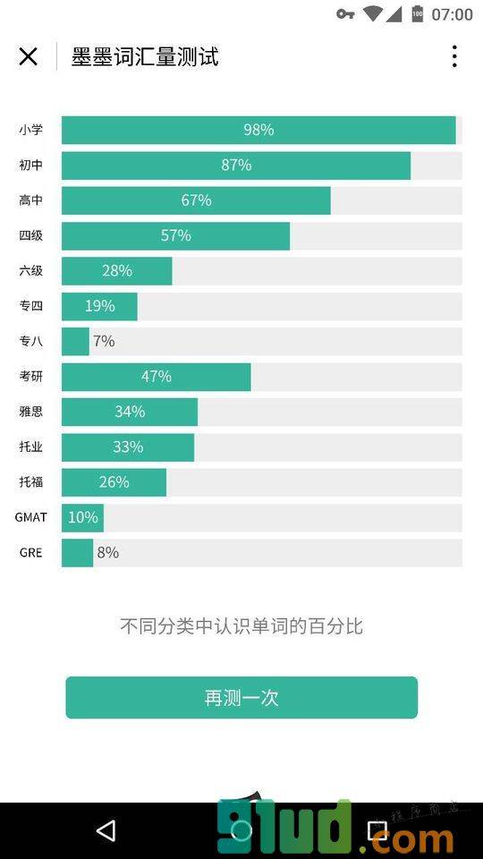 词汇量测试小程序截图