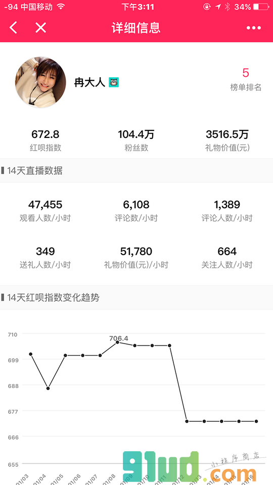 网红助手小程序截图