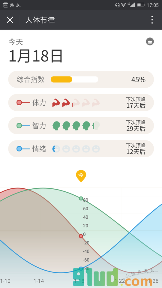 生理节律小程序截图