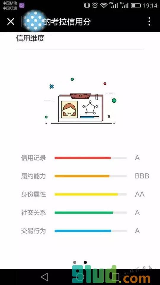 考拉信用分小程序截图