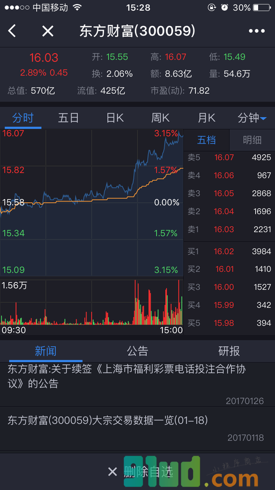 东方财富+小程序截图