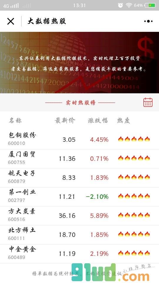 大数据热门股票小程序截图
