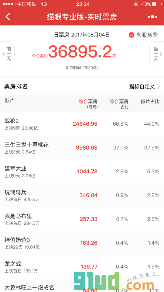 猫眼专业版小程序截图