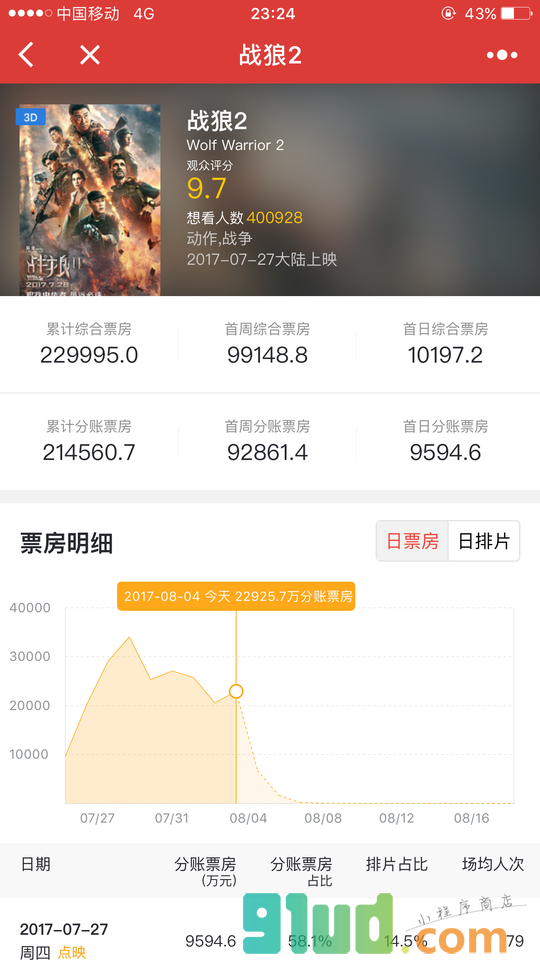 猫眼专业版小程序截图