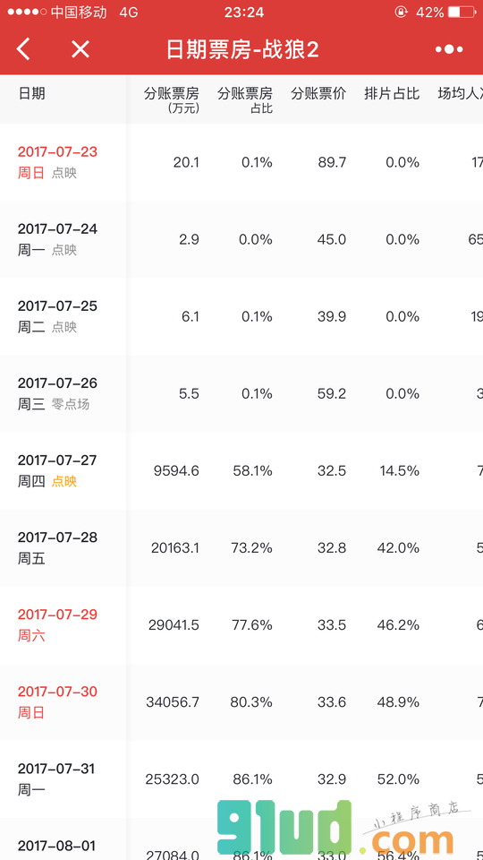 猫眼专业版小程序截图