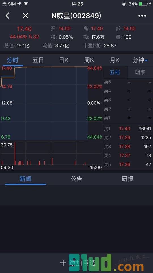 金融数据查询小程序截图