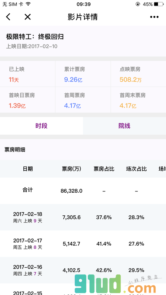 艺恩电影票房小程序截图