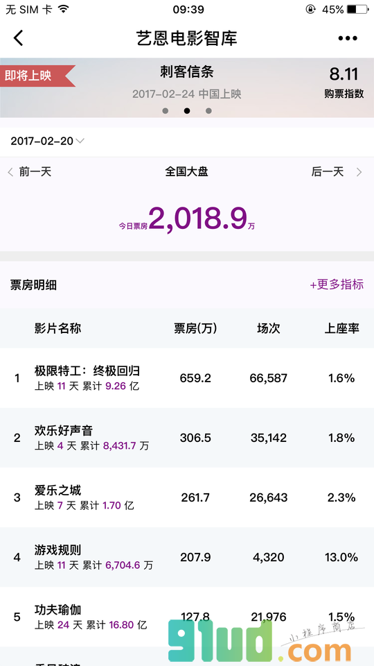 艺恩电影票房小程序截图