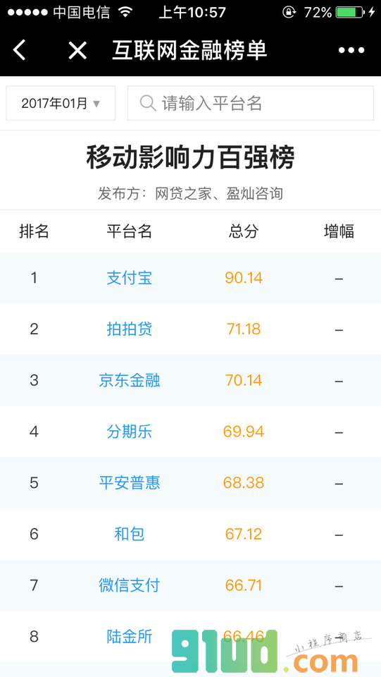 联网金融榜单小程序截图