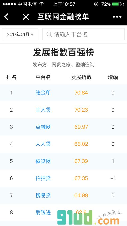 联网金融榜单小程序截图