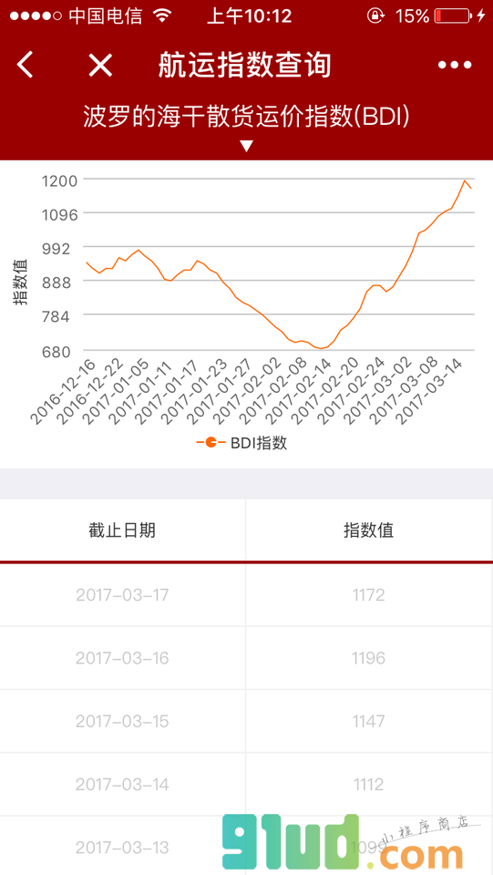 船舶实用查询小程序截图