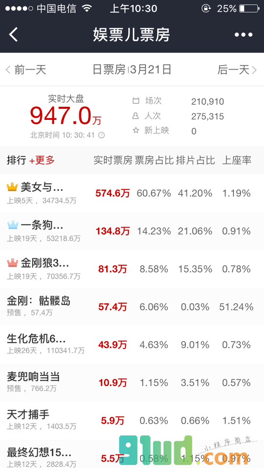 娱票儿票房小程序截图