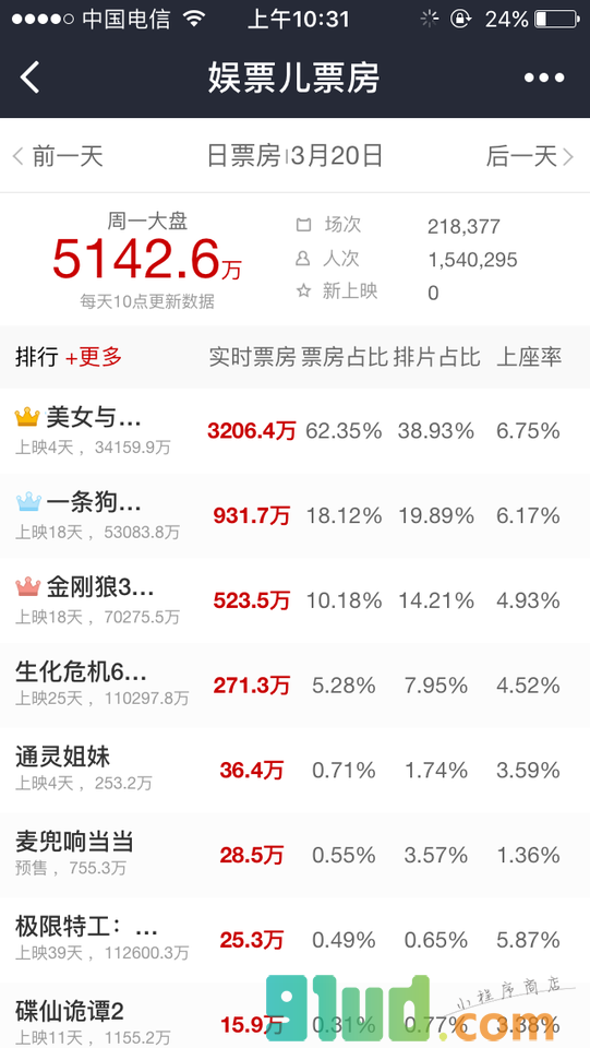 娱票儿票房小程序截图