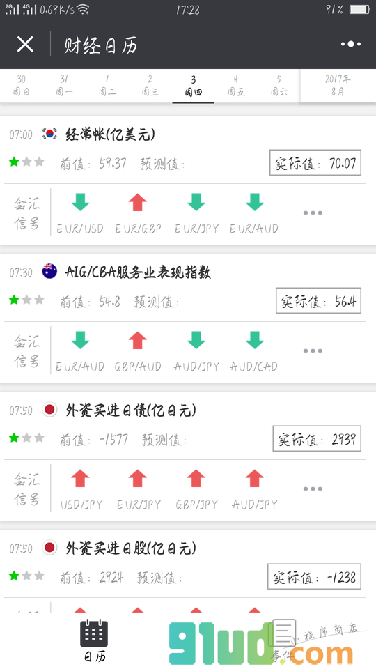 外汇财经日历小程序截图