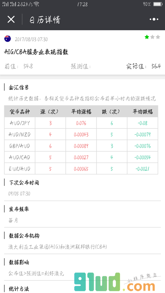 外汇财经日历小程序截图