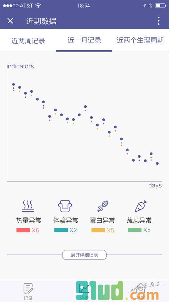 REK体重跟踪小程序截图