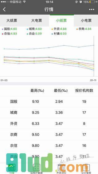 票友邦小程序截图