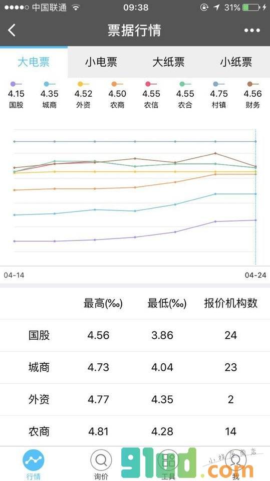 贴现计算器小程序截图