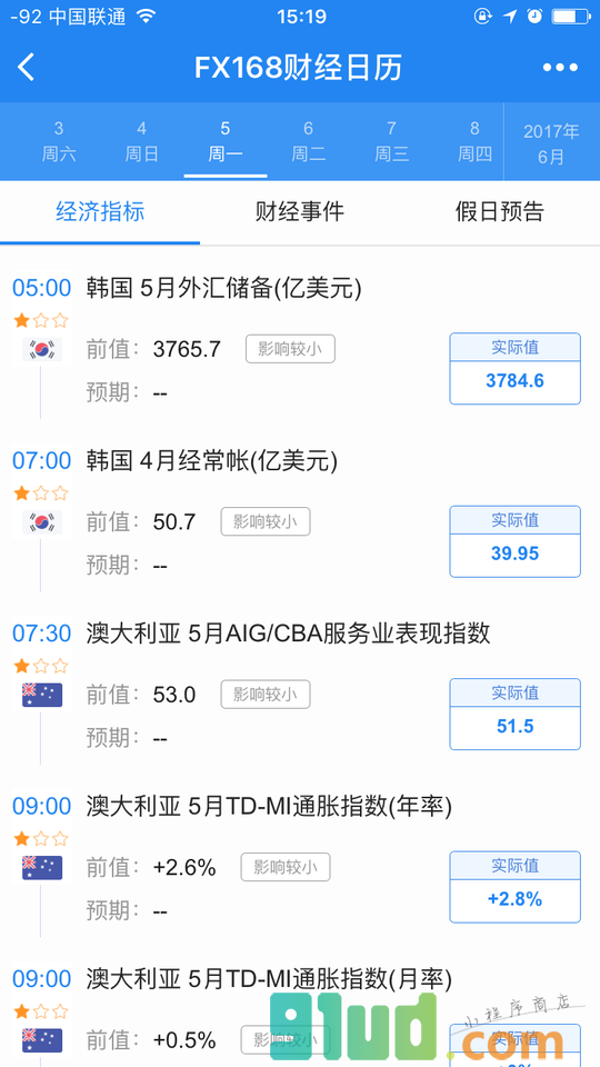 FX168财经日历小程序截图