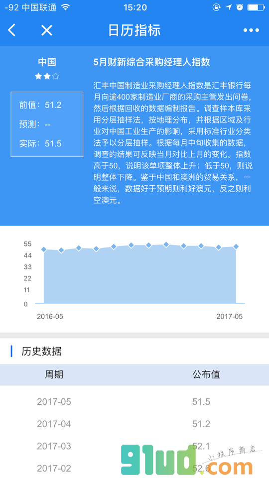 FX168财经日历小程序截图