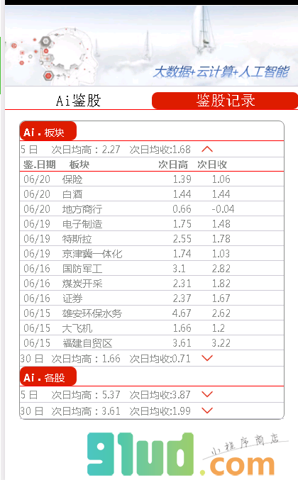 Ai鉴股小程序截图
