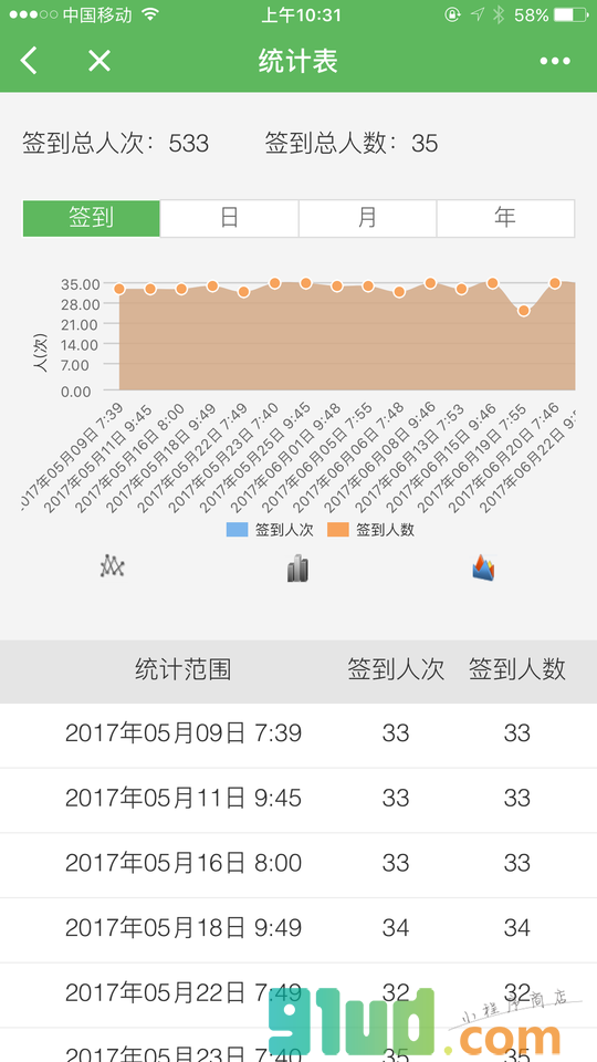 活动圈子小程序截图