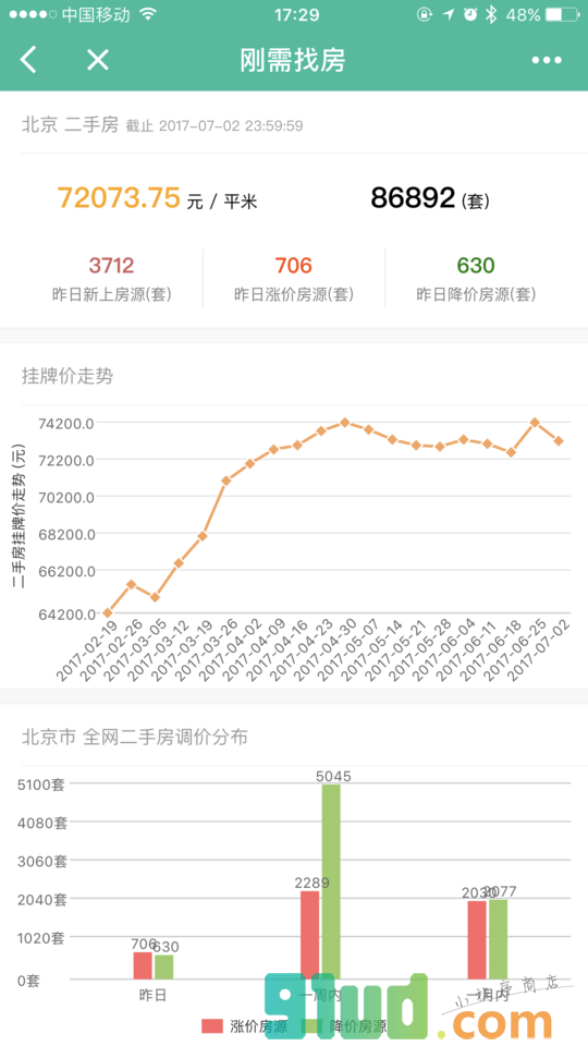 刚需找房+小程序截图