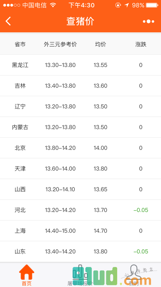查猪价小程序截图
