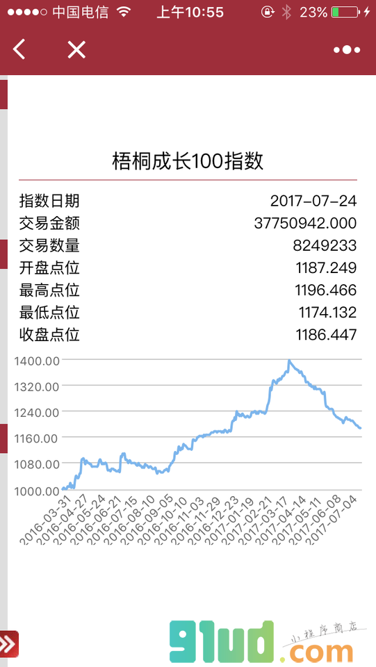 新三板组合投资小程序截图