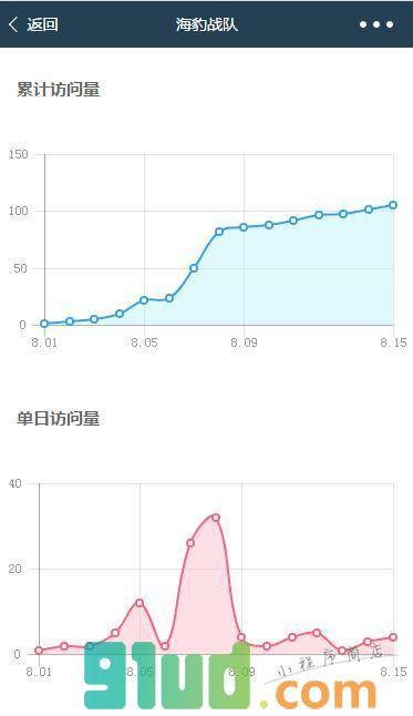 海豹战队小程序截图