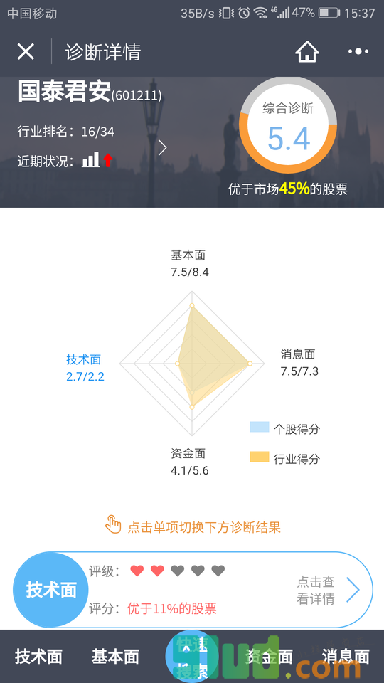 国泰君安个股诊断小程序截图