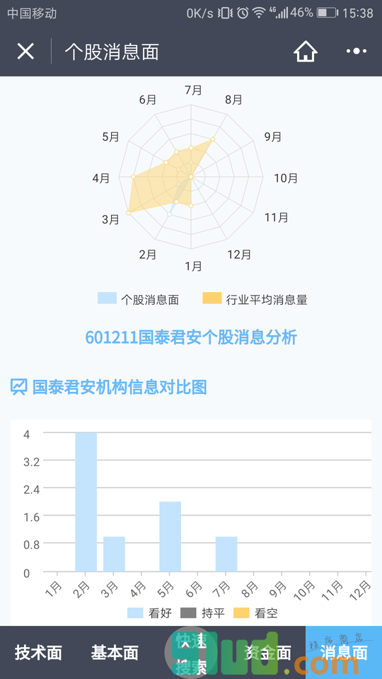 国泰君安个股诊断小程序截图