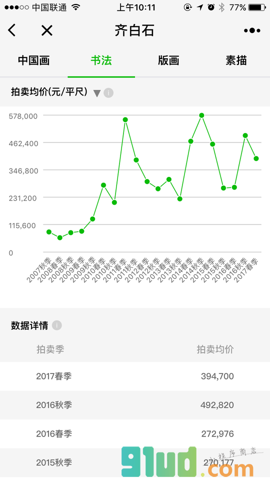 大藏嘉艺术指数小程序截图