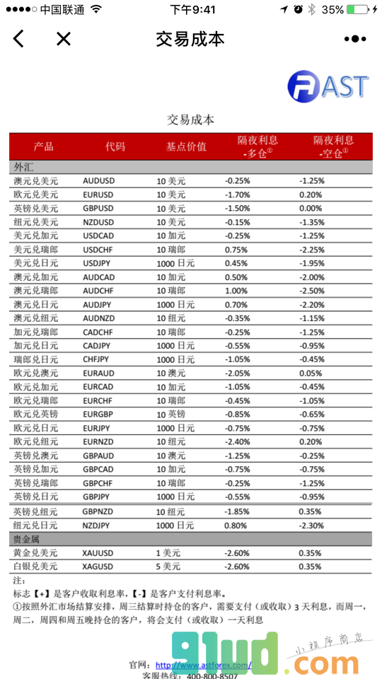 黄金外汇开户小程序截图