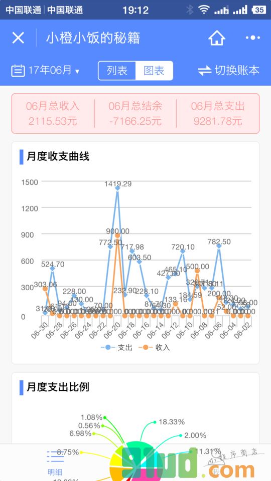 共享记账小程序截图