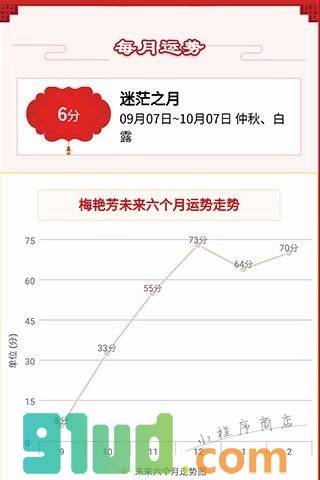 专业八字命运测试小程序截图