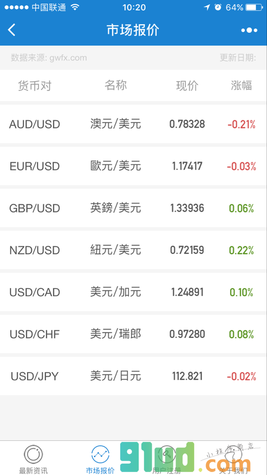 每日外汇要闻小程序截图