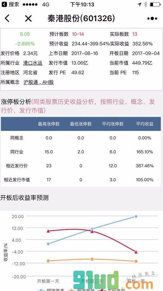 新股一字板分析小程序截图