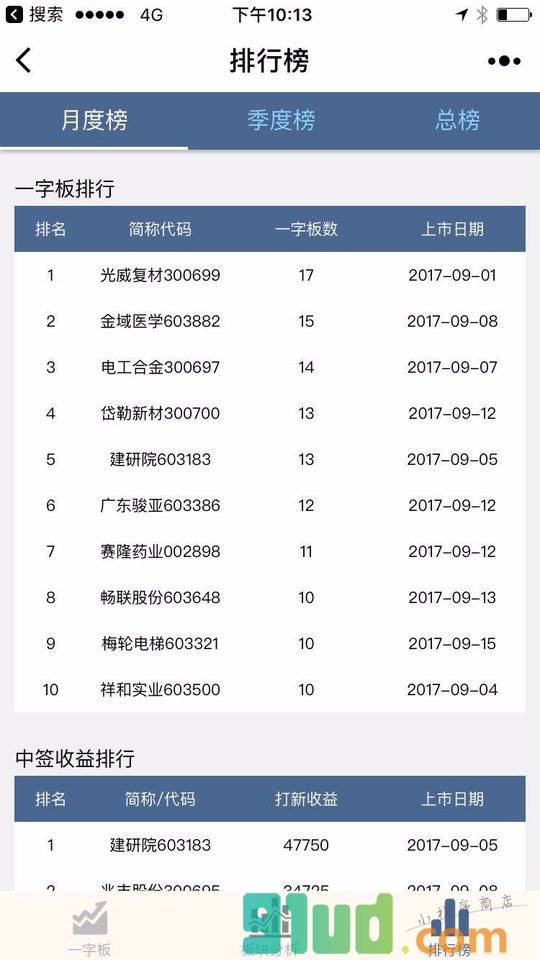 新股一字板分析小程序截图