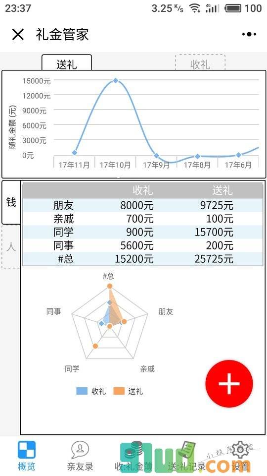 礼金管家小程序截图