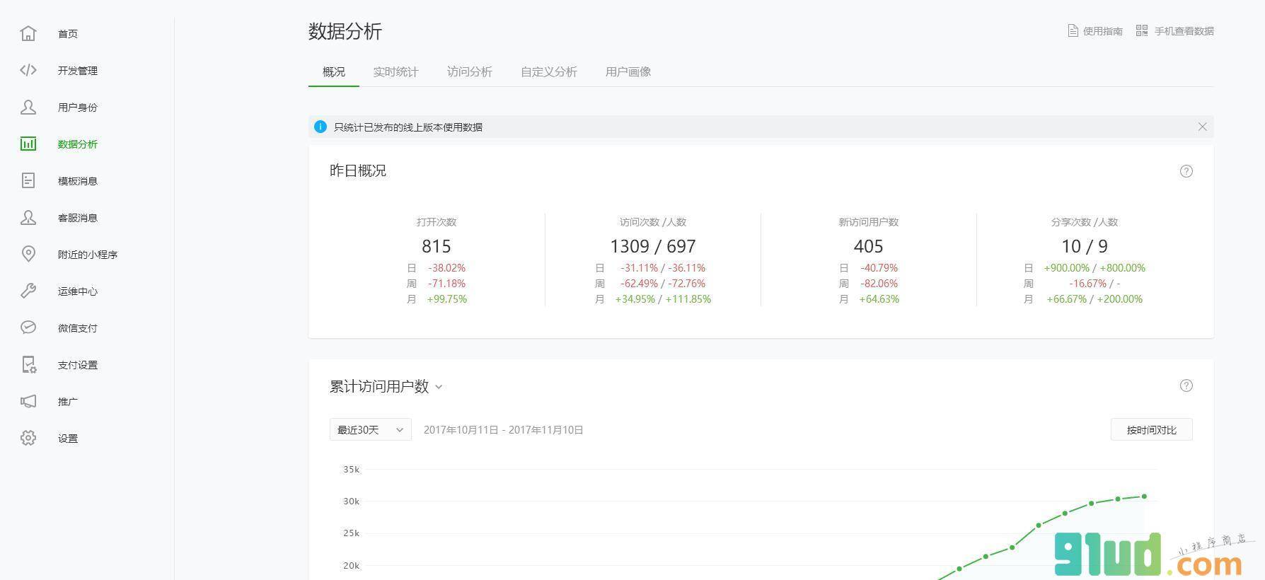 新鲜寿光小程序截图
