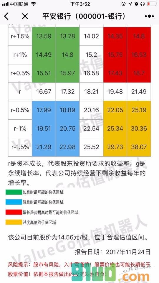 ValueGo估值机器人小程序截图