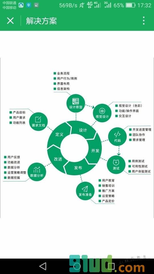 互联智谷IT小程序截图