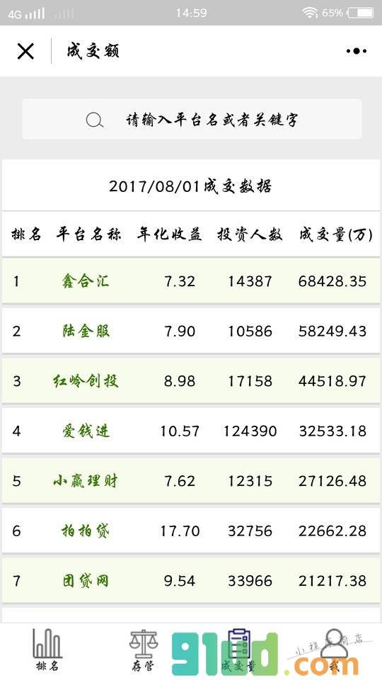 P2P理财大全小程序截图