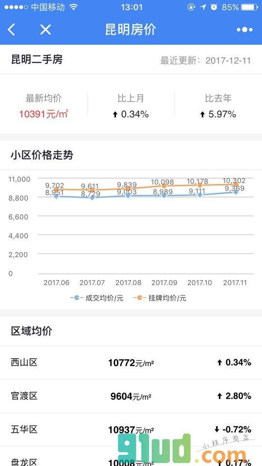 昆明房价查询+小程序截图